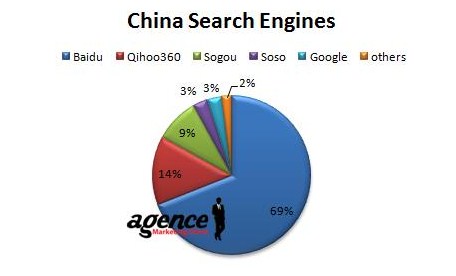 China search engine