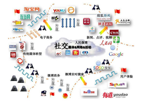 réseaux sociaux en Chine