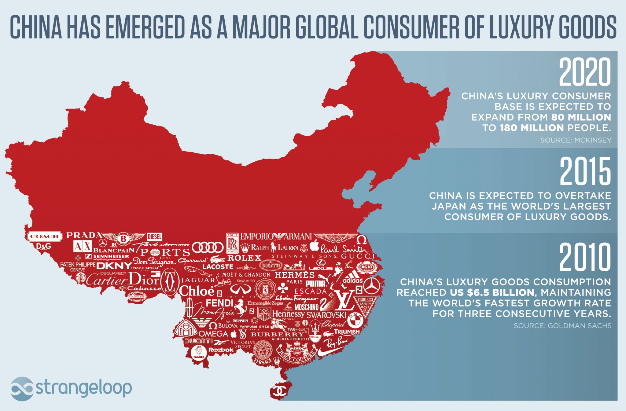 china_infographic
