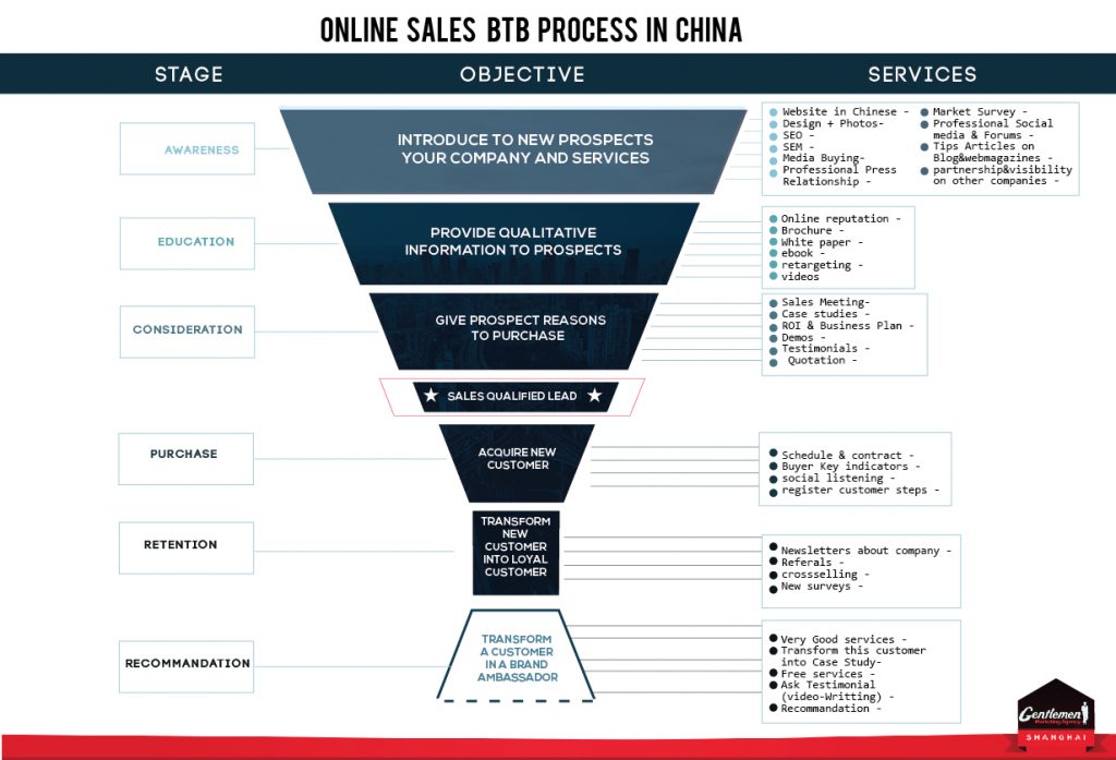 digital-marketing-china