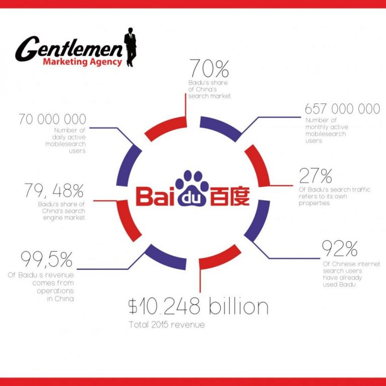 Baidu SEO digital Marketing Chine
